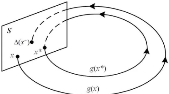 Table 1. Structural parameters 