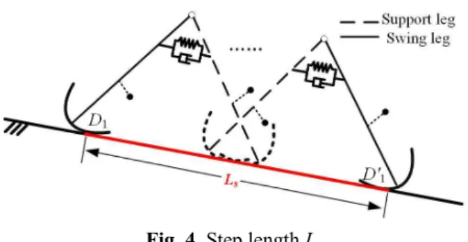 Fig.  4,  step  period  P s   defined  as  the  duration  from  swing 