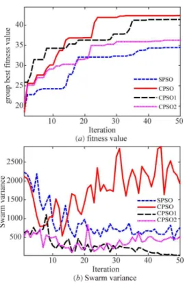Fig. 8. The velocity results 