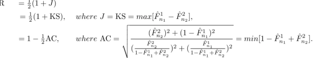Figure 3.1 shows the scatter plots, graphs for ( ˆ F n 2 2 , ˆ F n 1 1 ) and {( ˆ F i , ˆ F n k k ), k = 1, 2} for each model