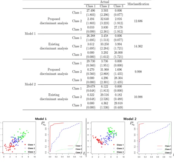 Figure 3.2 Scatter plot and ( ˆ F i , ˆ F n k k ) plot