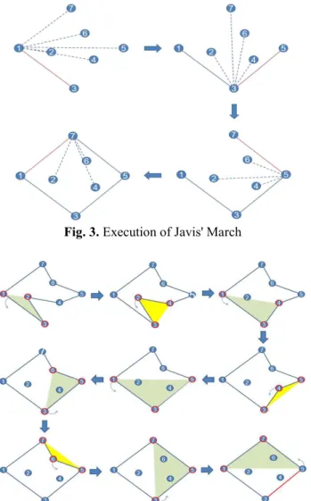 Fig. 3. Execution of Javis' March 