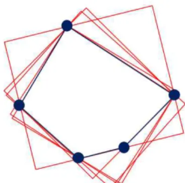 Table 2. Graham’s scan algorithm  Input :   