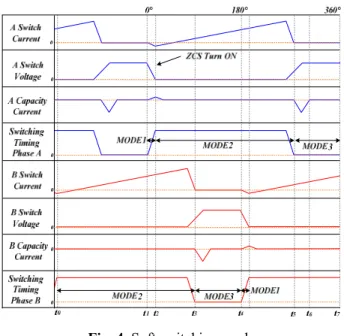 Fig.  5  shows  the  circuit  diagram  of  the  TIB  converter 