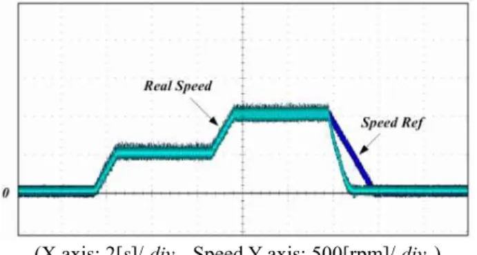 Fig.  19  shows  the  efficiency  analysis  for  each  applied  converter.  The  efficiency  was  measured  by  comparing  the  TIB  converter  with  a  conventional  converter