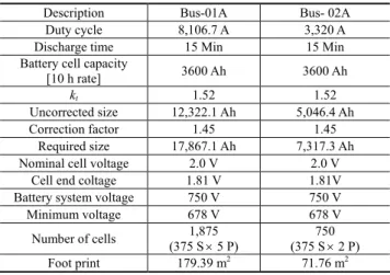 Table 5. Equivalent lead-acid battery
