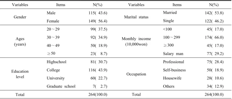Table  1.  General  characteristics  of  subjects
