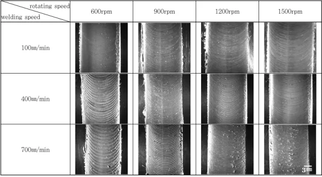 Fig. 2  Appearances of bead at FSLW conditions