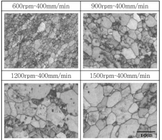 Fig.  9  EBSD  images  in  SZ  at  600,900,1200,  1500rpm and fixed 400 ㎜/min