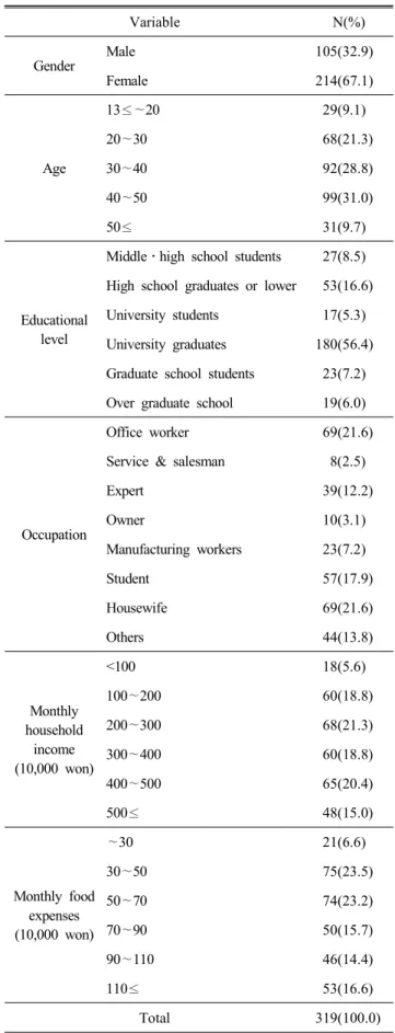 Table  1.  General  characteristics  of  the  respondents