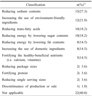 Table  3.  Changes  in  food  companies’  product-related  acti-  vities  due  to  the  restriction  of  TV  food  advertising (n=55)