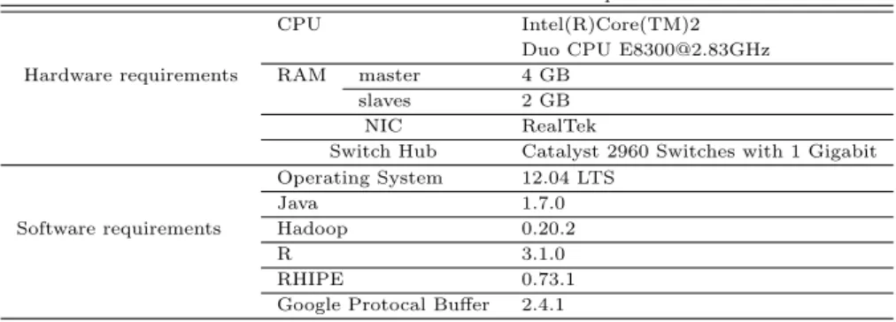 Table 4.1 Cluster hardware and software requirements