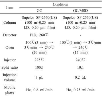 Table  1.  Analysis  condition  of  GC  and  GC/MSD
