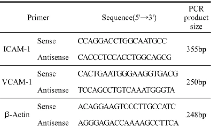 Table  2.  PCR  primer  sets  used  in  the  experiment