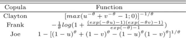 Table 2.2 Archimedean copula functions