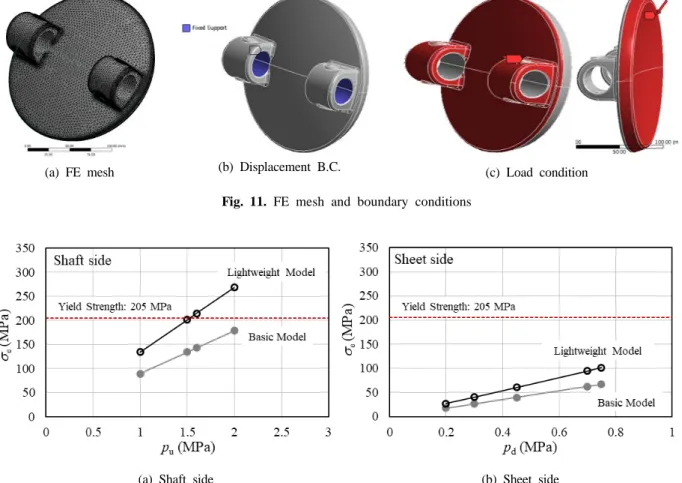 Fig. 11. FE mesh and boundary conditions