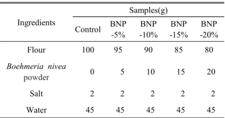 Table  1.  Formula  for  the  preparation  of  the  dried  noodle  made  with  various  Boehmeria  nivea  powder