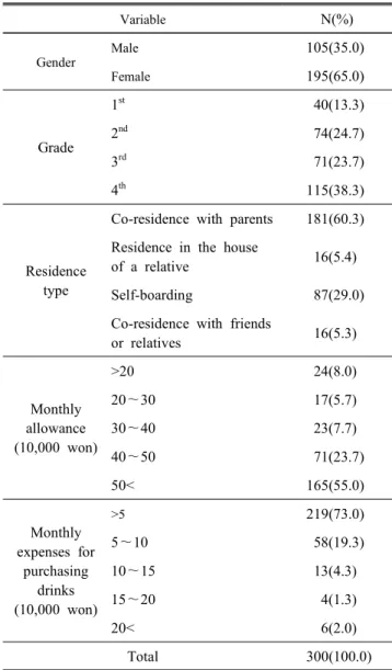 Table  1.  General  characteristics  of  the  respondents
