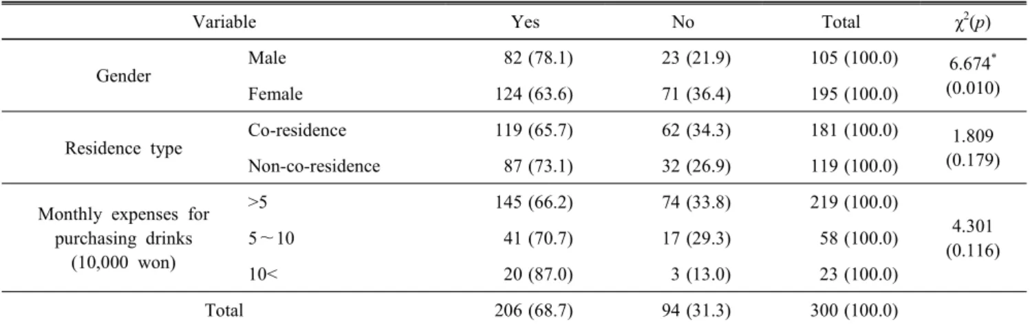 Table  2.  Intake  experience  of  high-caffeine  energy  drink N(%)