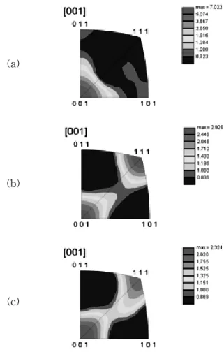 Fig.  4  Orientation  images  of  the  post-weld  heat  treated specimen. (a) BM, (b) HAZ+TMAZ,  (c) SZ