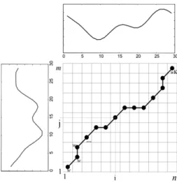 Figure 2.2 Matrix relation of two time series ᄀ ᅧ ᆼᄅ ᅩ 타 ᆷ새 ᆨ ᄀ ᅪ저 ᆼ은 다 ᆫᄌ ᅩ 증 ᄀ ᅡᄒ ᅢᄋ ᅣ ᄒ ᅡ는 다 ᆫᄌ ᅩ서 ᆼ ᄌ ᅩ거 ᆫ (monotonicity condition)ᄋ ᅵᄃ ᅡ