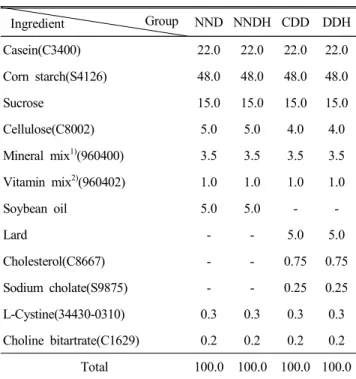 Table  1.  Experimental  groups  and  compositions  of  experi- 