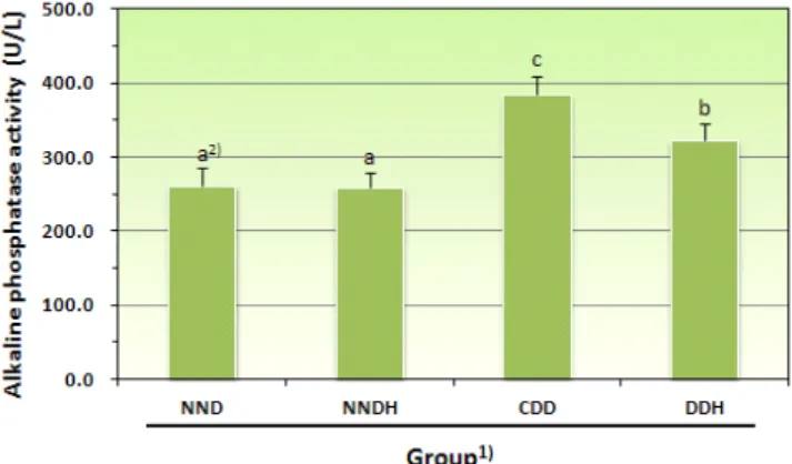 Fig.  2.  Activity  of  alkaline  phosphatase  in  serum  of  the  experimental  rats  for  5  weeks.