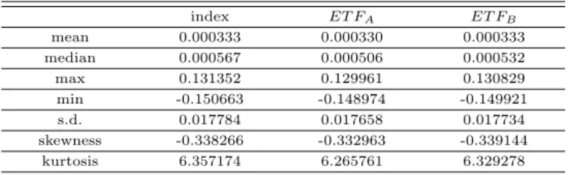 Table 3.1 Statistic summary