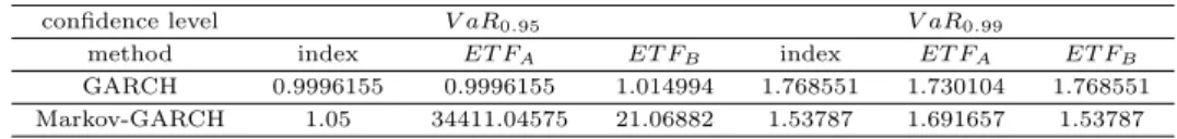 Figure 3.1 ᄋ ᅦᄉ ᅥ ᄀ ᅡ ᆨ ᄉ ᅮᄋ ᅵ ᆨᄅ ᅲ ᆯᄃ ᅳ ᆯᄋ ᅳ ᆫ ᄋ ᅵᄇ ᅮ ᆫ ᄉ ᅡ ᆫ ᄆ ᅩᄒ ᅧ ᆼᄋ ᅴ ᄌ ᅥ ᆫᄒ ᅧ ᆼᄌ ᅥ ᆨᄋ ᅵ ᆫ ᄐ ᅳ ᆨᄌ ᅵ ᆼᄋ ᅵ ᆫ ᄇ ᅧ ᆫᄃ ᅩ ᆼᄉ ᅥ ᆼ ᄌ ᅵ ᆸᄌ ᅮ ᆼ (volatility clustering)ᄒ ᅧ ᆫ ᄉ
