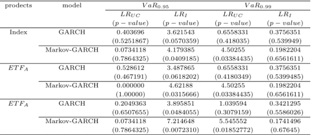 Table 3.3 Coefficients vectors for the first three principal components with sparsity parameter 3.8, 2.8, 2.0 using penalized matrix decomposition.