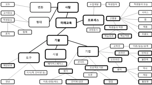 Table  1  Summary  of  satisfaction  survey
