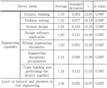Fig.  9  Sorted  improvements  in  program  outcomes