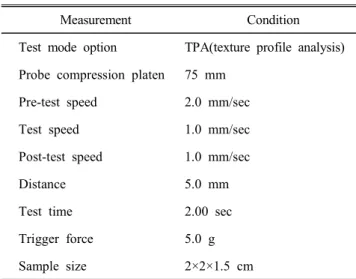 Table  2.  Measurement  conditions  of  texture  analyzer