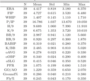 Table 3.1 Simple statistics for 17 variable