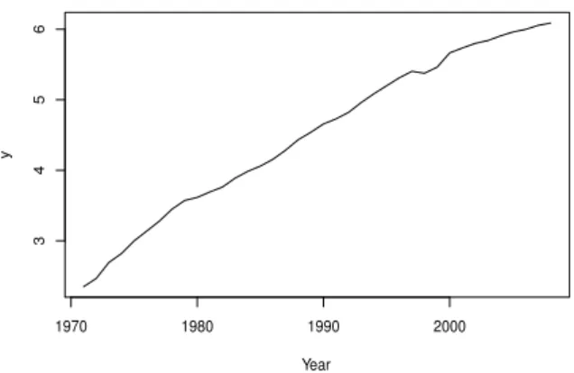 Figure 2.1 South Korean electricity data