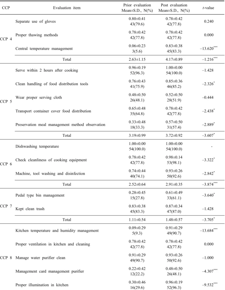 Table  2.  Continued