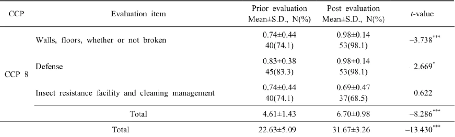 Table  2.  Continued