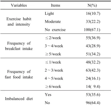 Table  3.  Exercise  and  food  habits  in  the  subjects 
