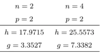 Table 3.1 Values of h and g when the in-control ARL is approximately 800