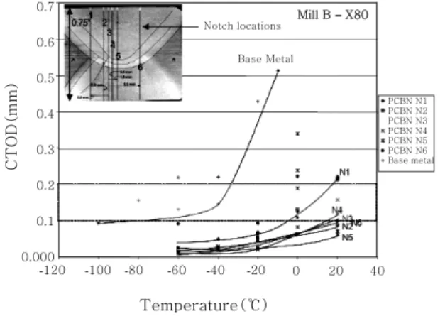 Fig. 6  DH36탄소강 FSW부 단면사진(a) 및 교반부 (b), HAZ (c), 모재부 (d) 광학사진