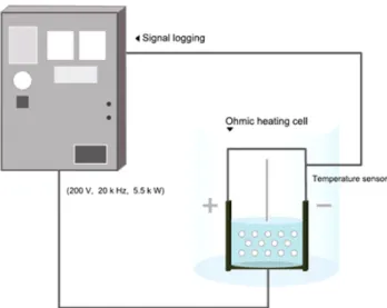 Fig.  1.  Schematic  diagram  of  the  ohmic  heating  system.