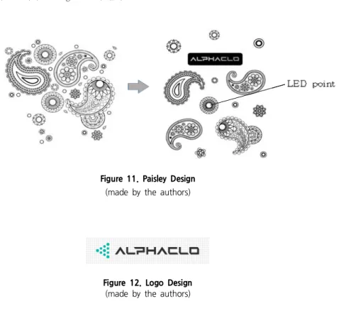 Figure 11. Paisley Design (made  by  the  authors)