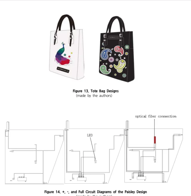 Figure 13. Tote Bag Designs (made  by  the  authors)