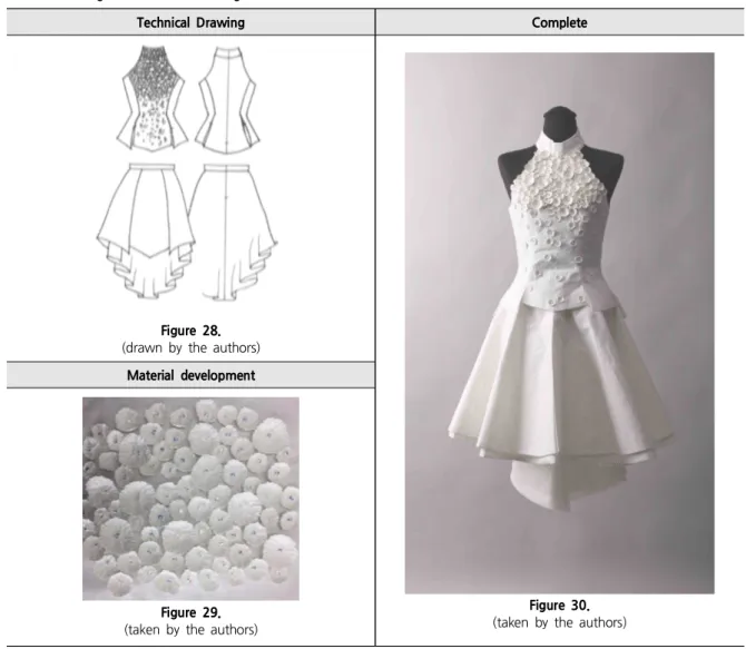 Table 8. Making a Minimalist Wedding Dress 1