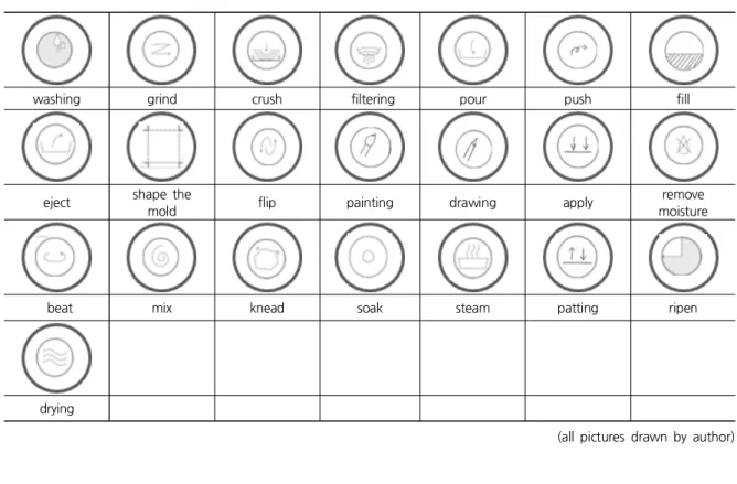 Table 1. Makeup Symbols for Vsualization