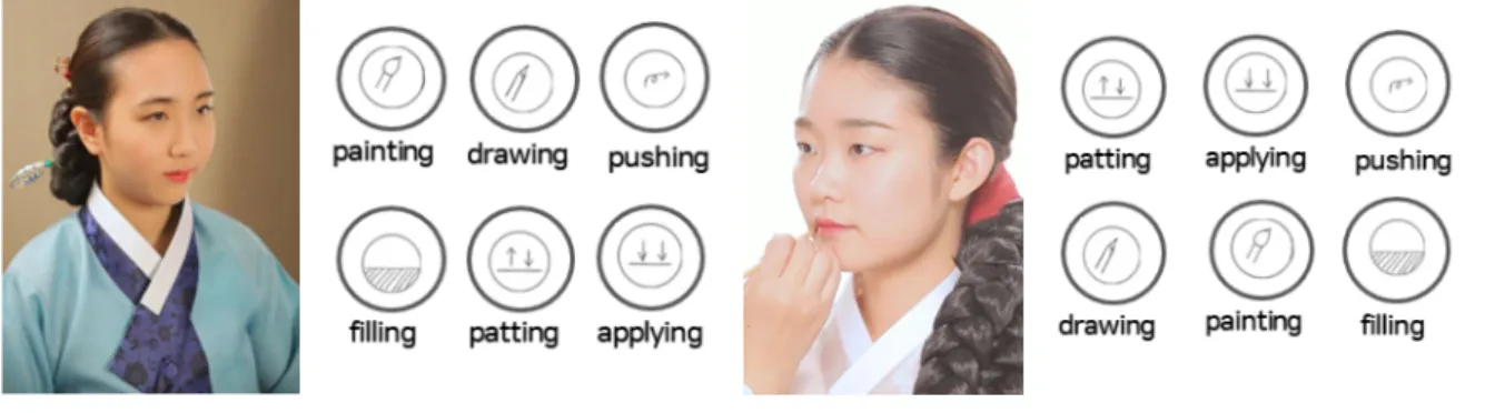 Figure 5. Color Make-up