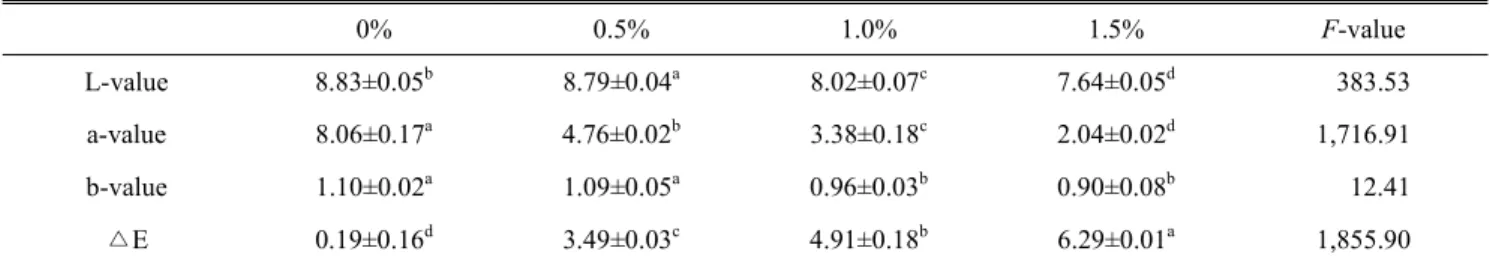 Table  5.  Color  value  of  sauce  added  with  different  amount  of  RPC