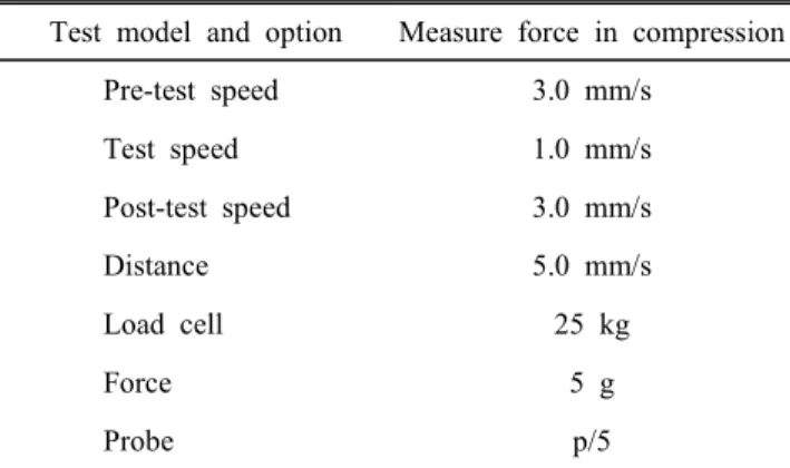 Table  2.  Condition  of  texture  analyser