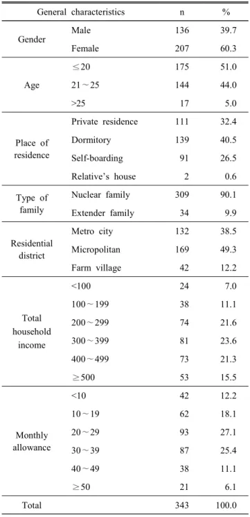Table  1.  General  characteristics  of  the  subject