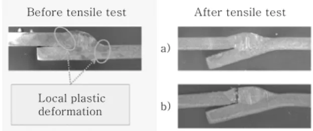 Table  5  Average  of  the  hardness  value  before  and after tensile test 